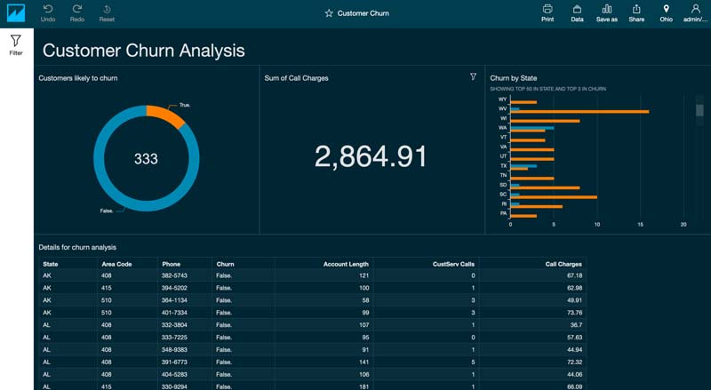 Factors Driving Increased Cloud Spending - visual representation