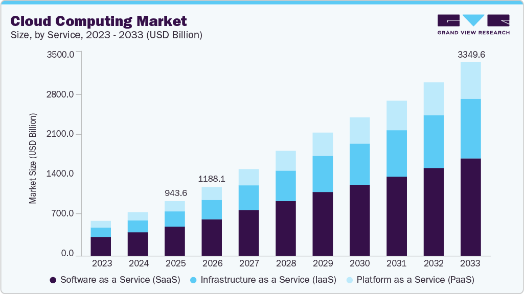 AI Investment: The Core of Cloud Growth - visual representation