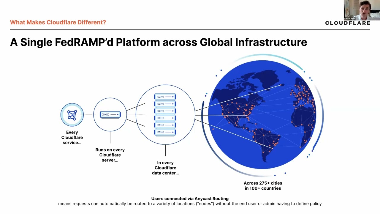 FAQ - visual representation