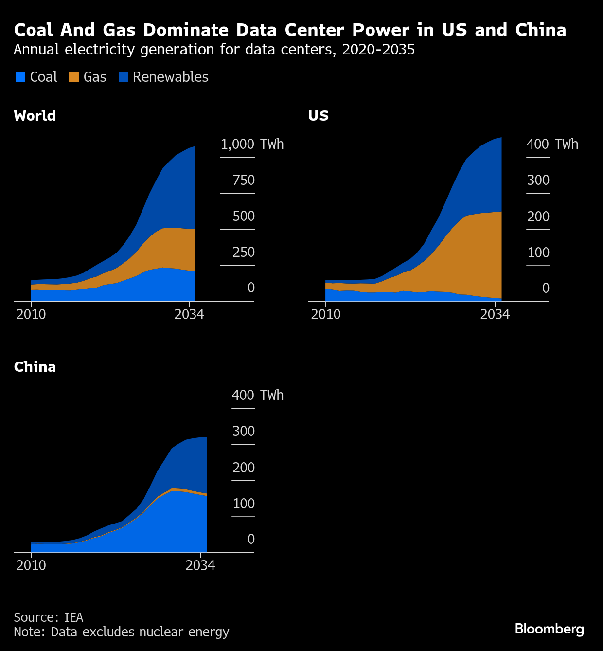 The Economic Reality: Why Cheap Coal Power Matters - visual representation