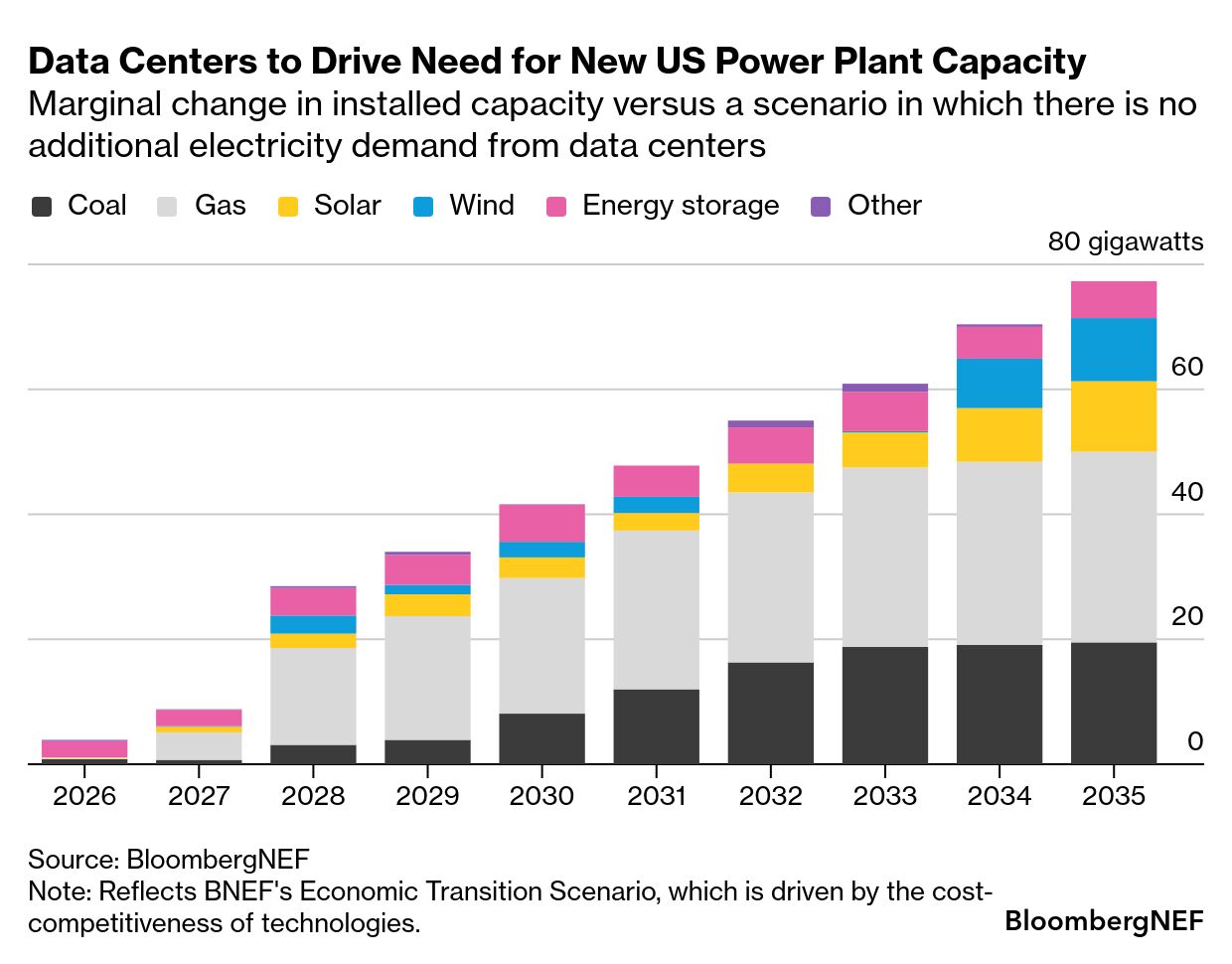 Conclusion: The Cost of Convenience - visual representation