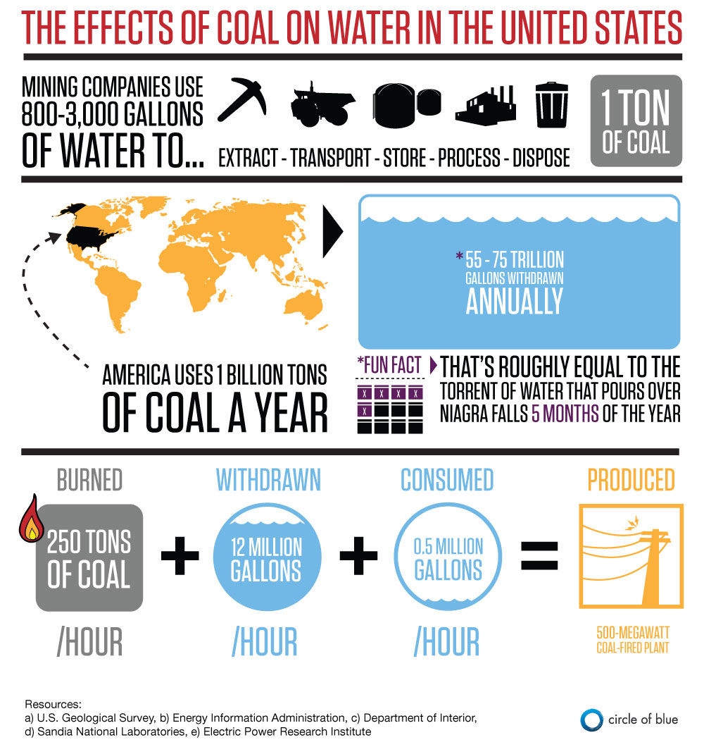 The Economics Behind the Rollback: Who Benefits and Who Pays - visual representation