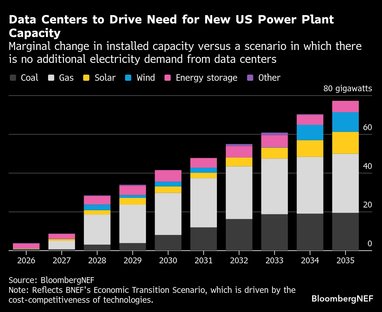 Alternative Energy Solutions That Aren't Being Pursued - visual representation