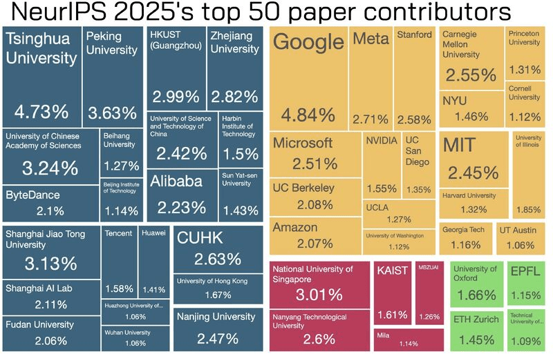 Comparing Code Metal to Competing Approaches - visual representation
