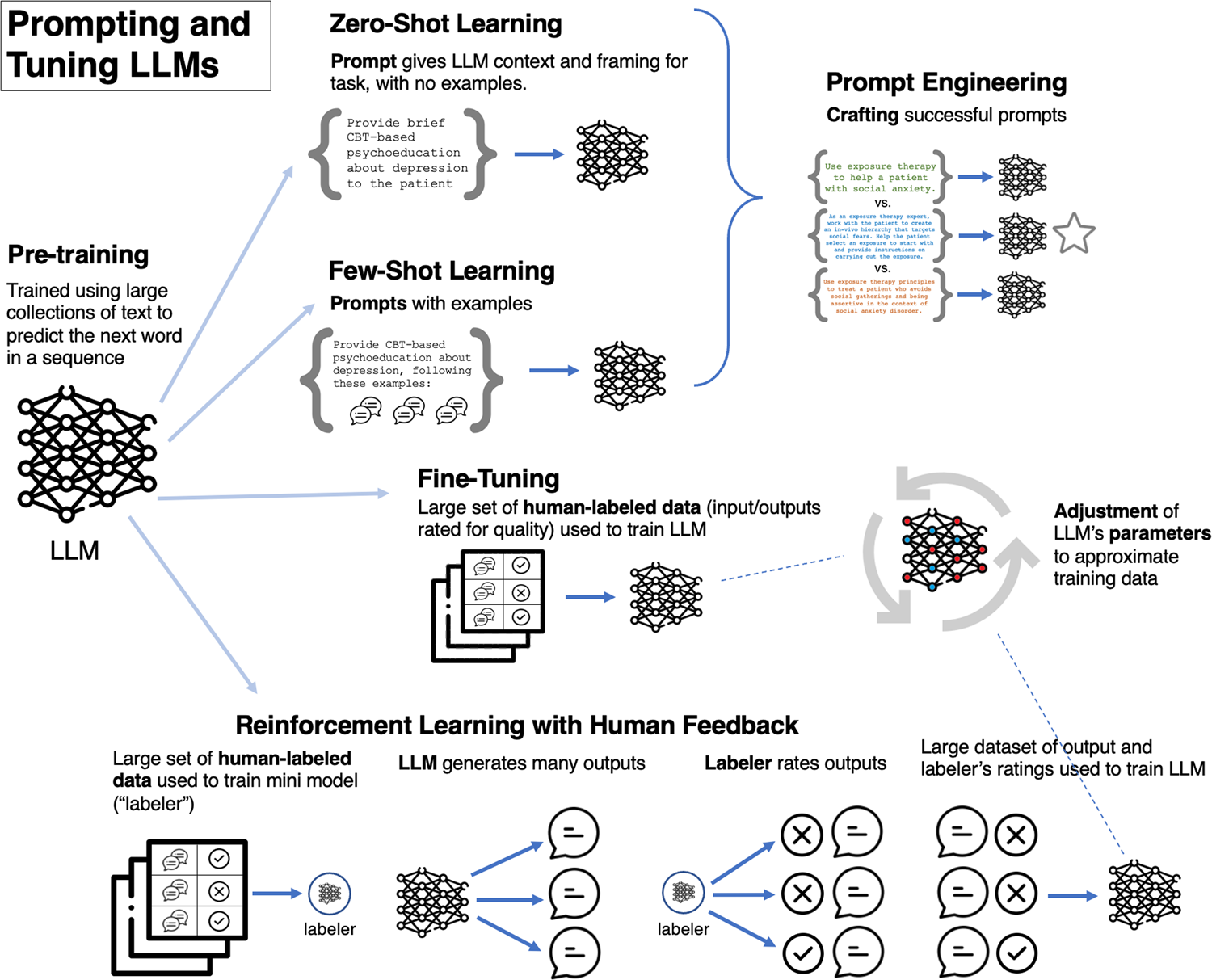 Implications for AI Interface Design - visual representation