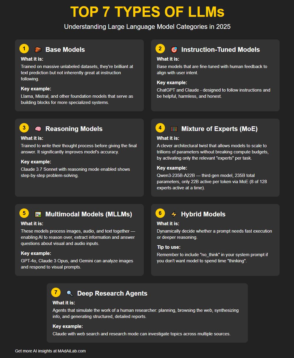 The Future of LLM Interaction - visual representation