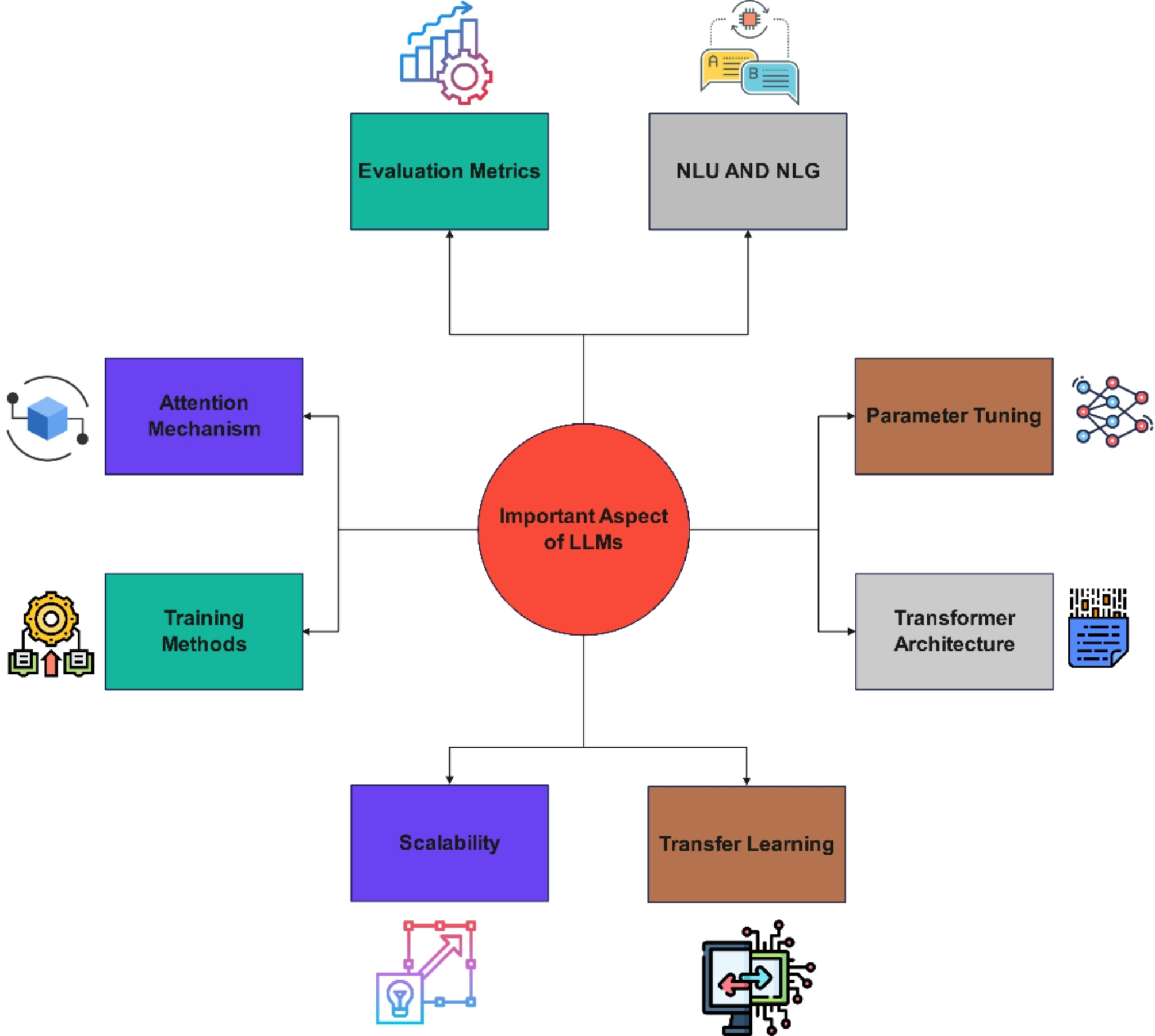 Why This Matters More Than You Think - visual representation