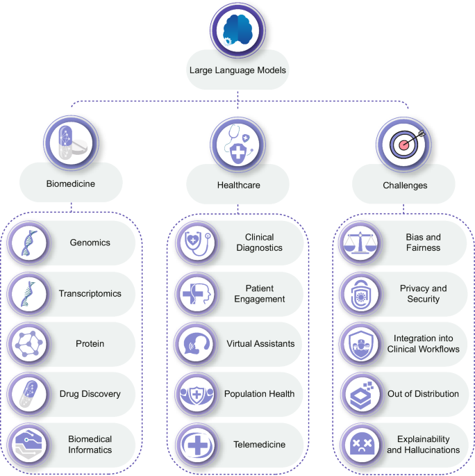 The Competitive Advantage - visual representation
