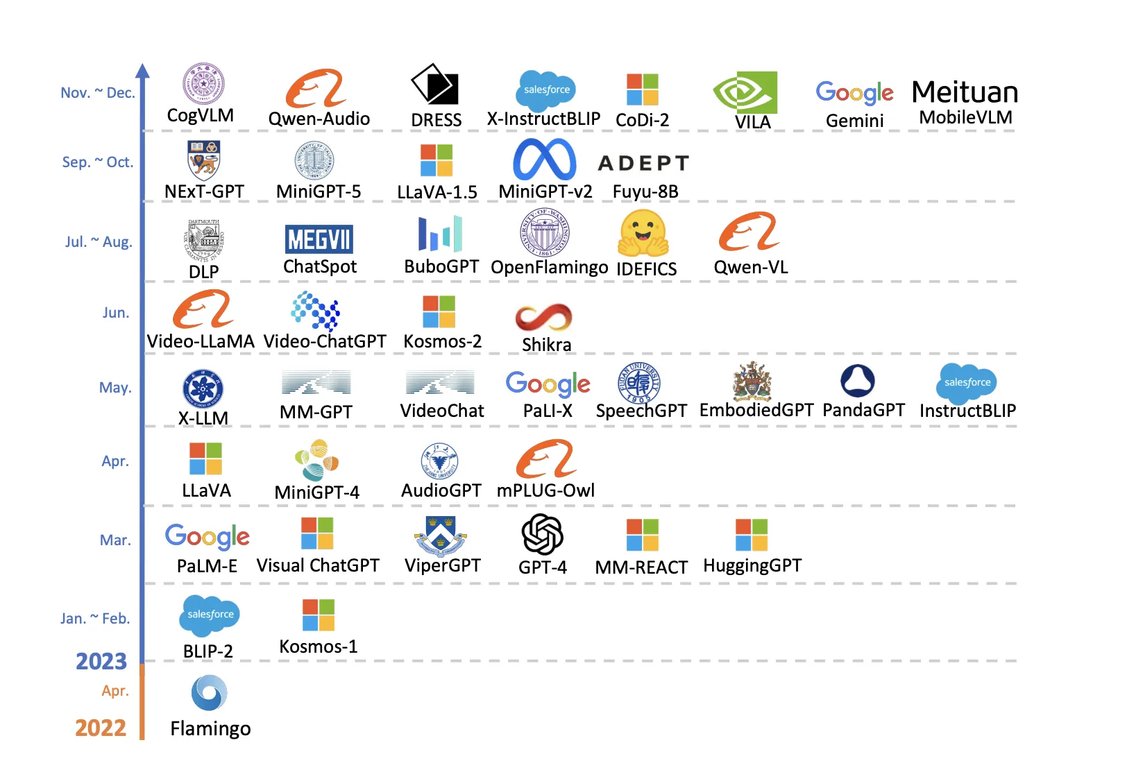 Conclusion: The Future Is Cognitive - visual representation