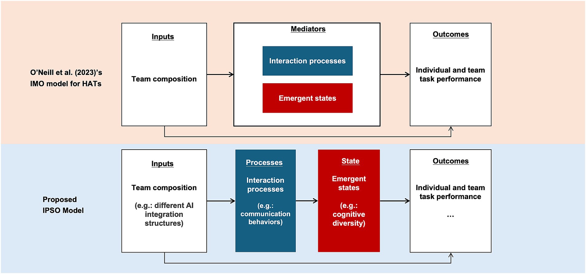 FAQ - visual representation