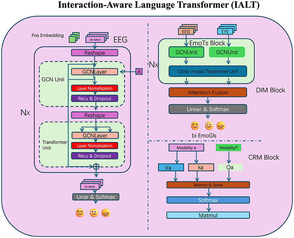 The Research Breakthrough: Teaching LLMs Cognitive Styles - visual representation
