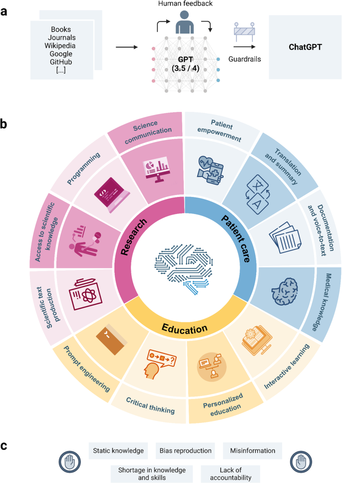 How Cognitive Styles Affect Solution Quality - visual representation