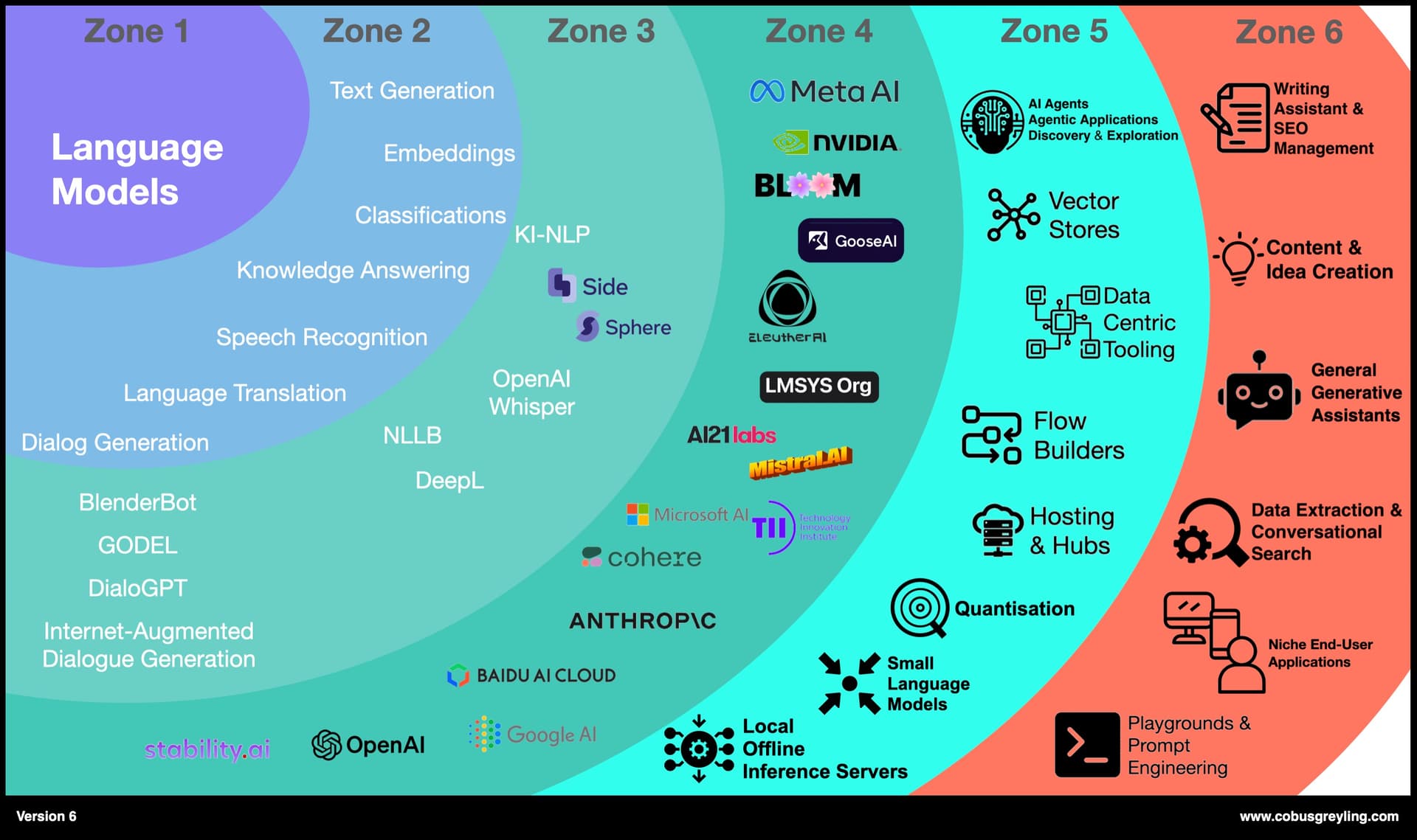 The Limitations and Challenges Ahead - visual representation