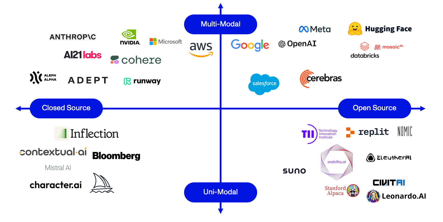 Implementation and Use Cases - contextual illustration