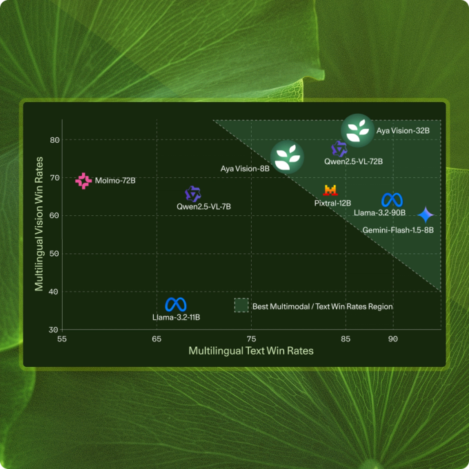 Technical Integration: How Developers Actually Use Tiny Aya - visual representation