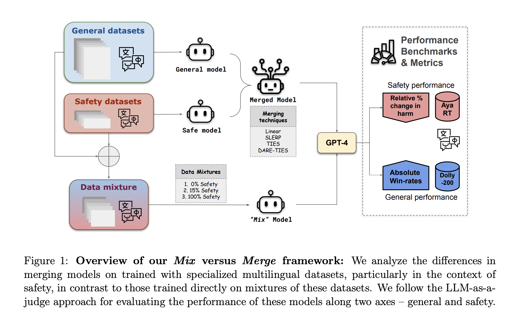 How Runable Fits Into the Broader AI Ecosystem - visual representation