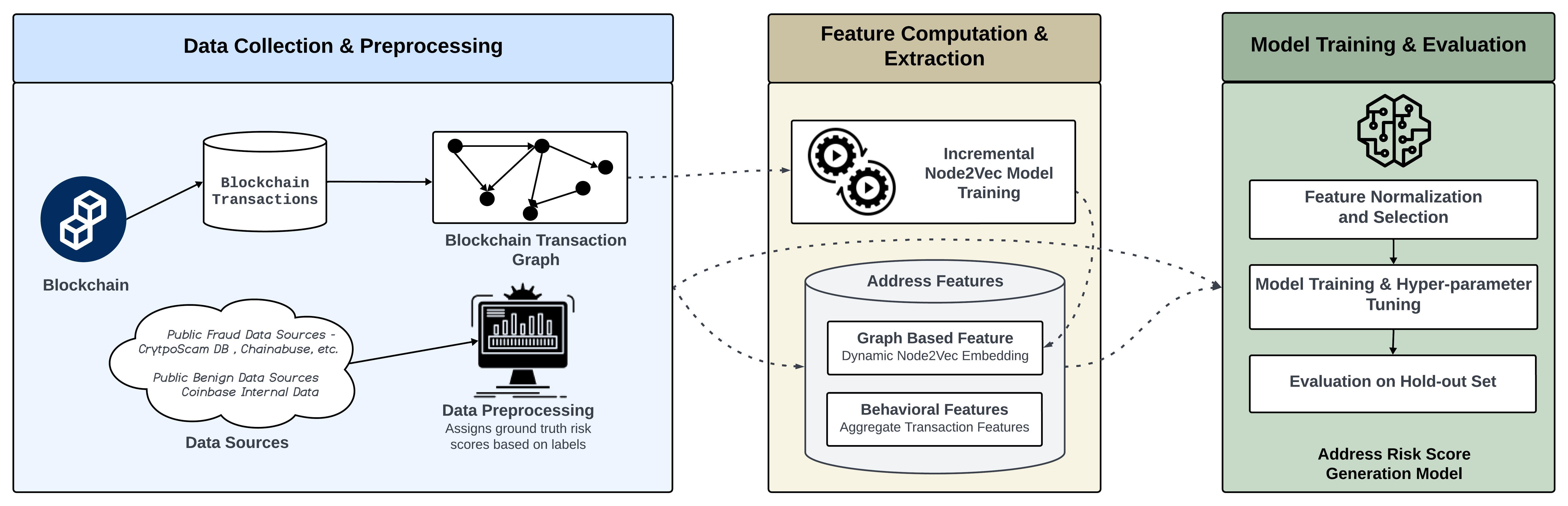 Understanding the Coinbase Insider Breach Details - contextual illustration