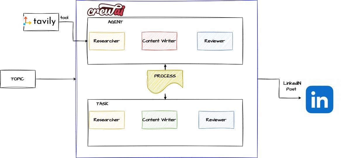What Are LinkedIn Collaborative Posts? - visual representation