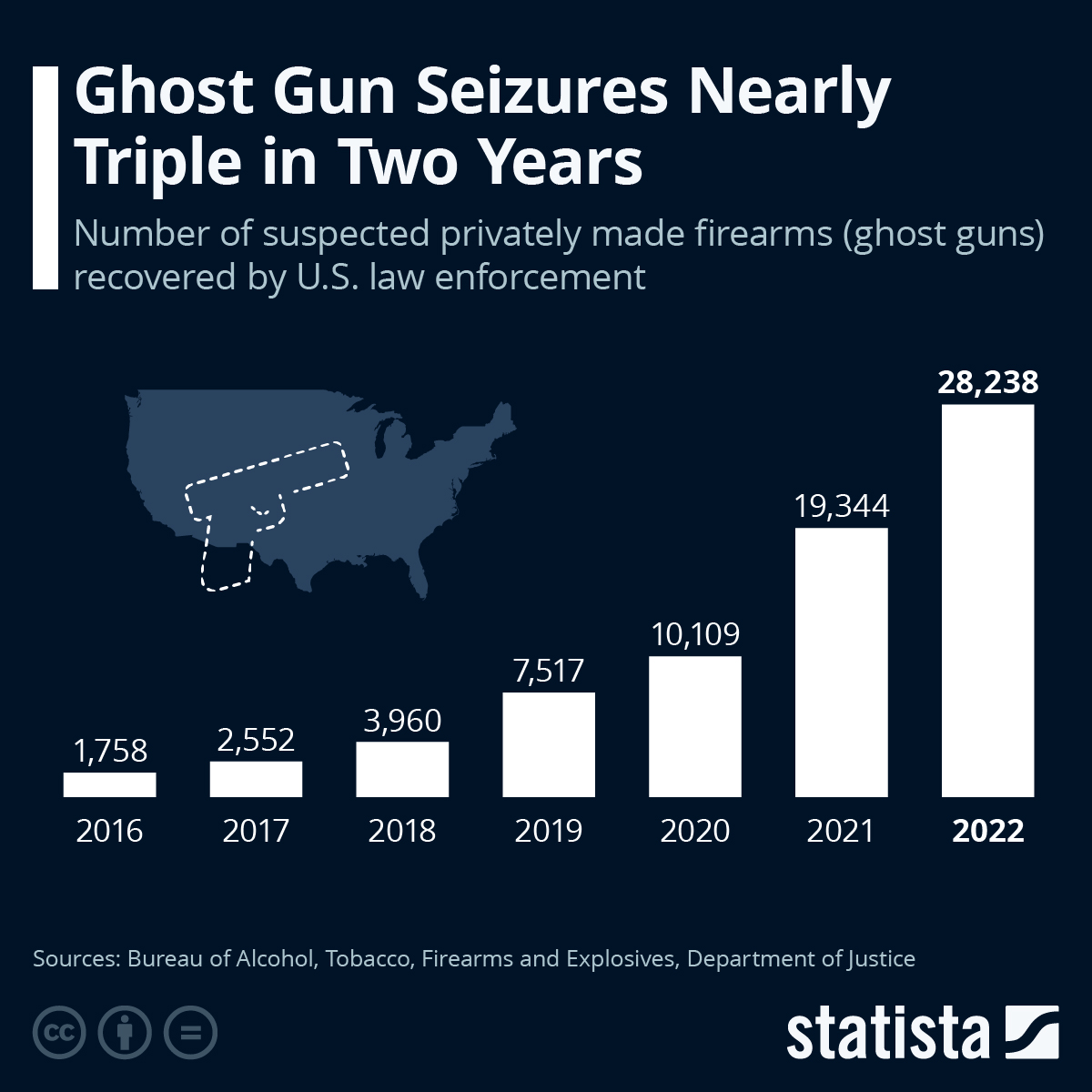 The Rise of Ghost Guns in America: Crime Scene Data and Trends - contextual illustration
