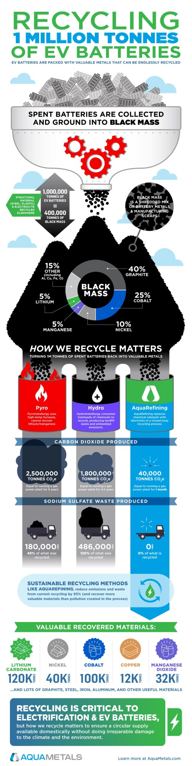 Technical Challenges in Battery Recycling - visual representation