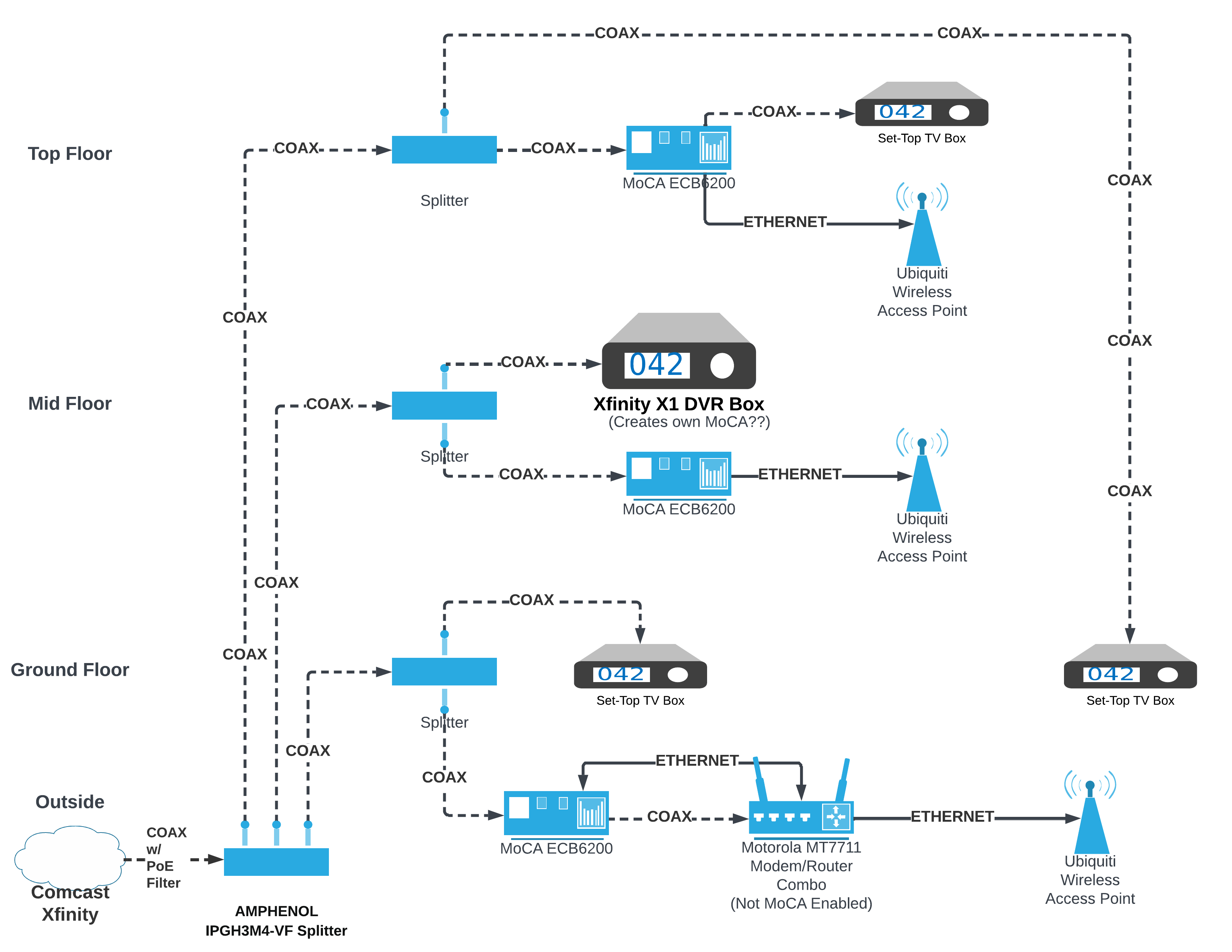 Implementation Guide: Setting Up Your Comcast Xfinity Service - contextual illustration