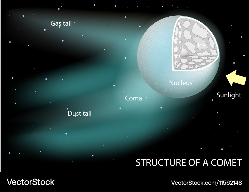 A Comet Grazes Too Close to the Sun - visual representation