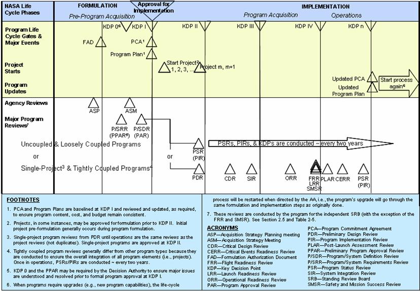 Rep. Zoe Lofgren's Industry Perspective - visual representation