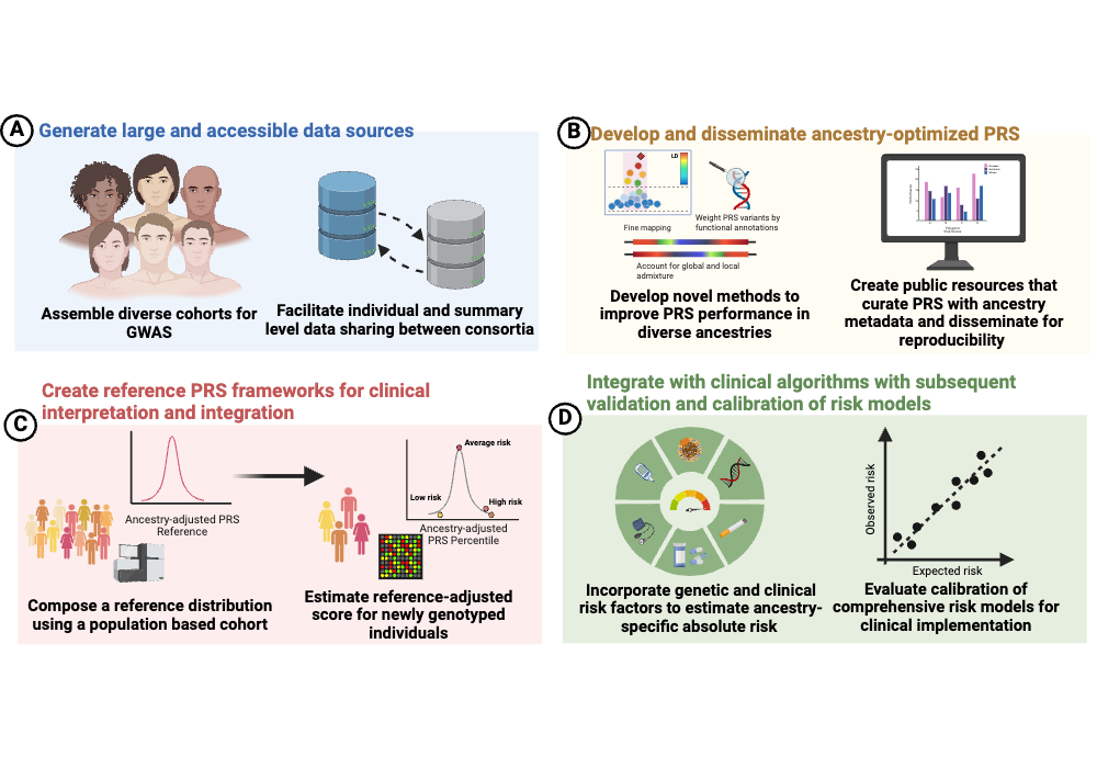 Two Visions of Genetic Truth - visual representation