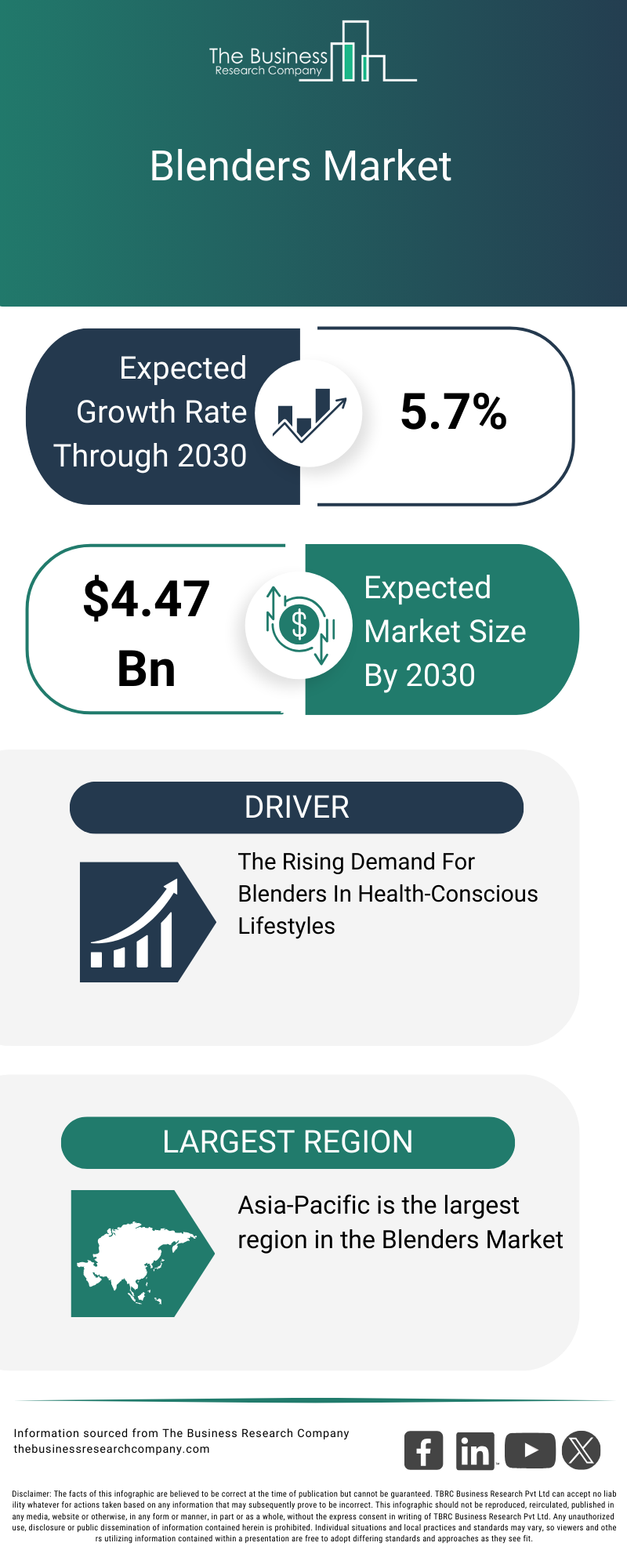 Future Trends in Compact Blenders - contextual illustration
