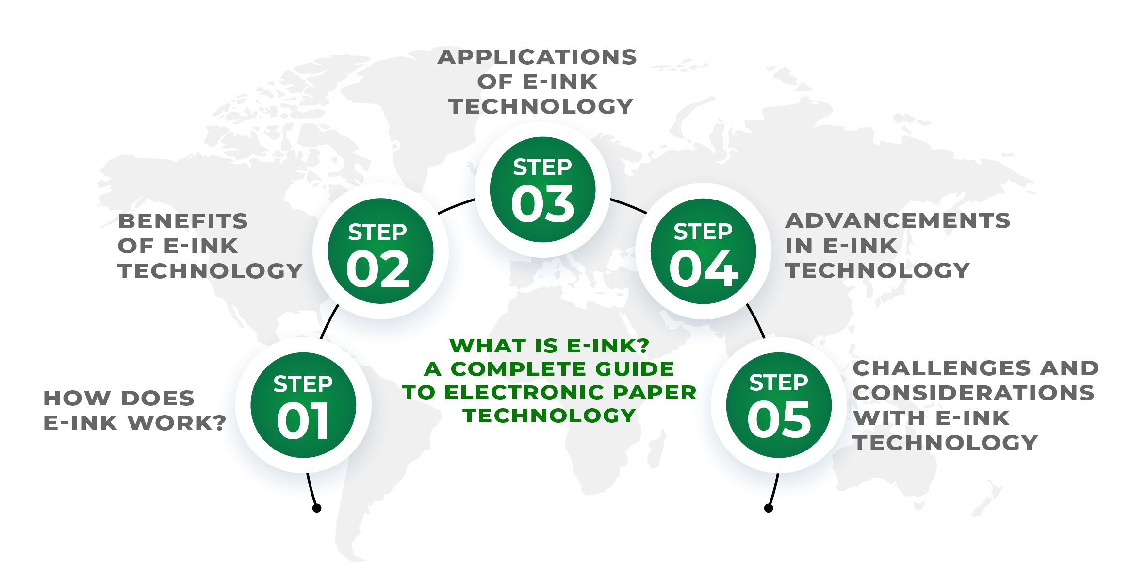 Key Takeaways - visual representation