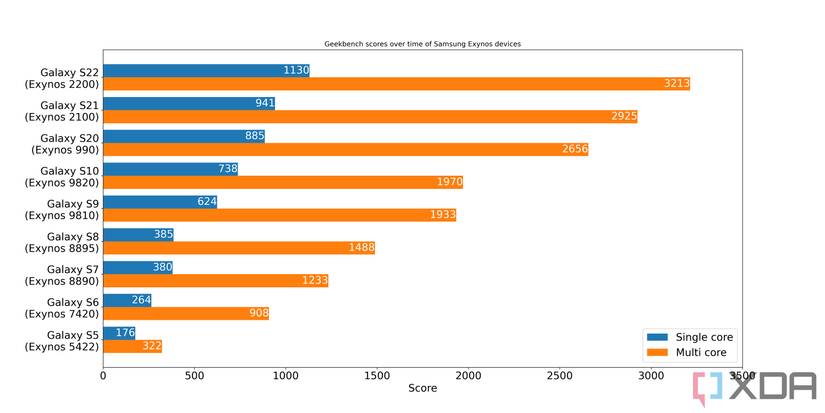 Performance and Processing Power - contextual illustration