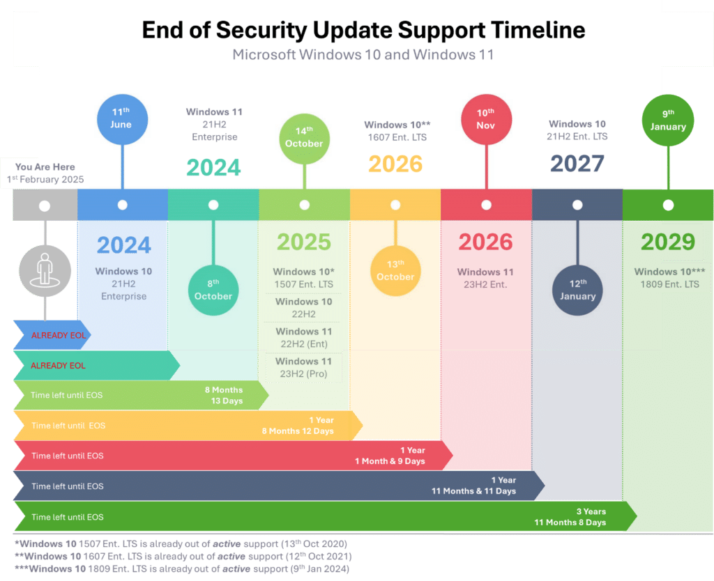The Shift in Microsoft's Update Policy - visual representation