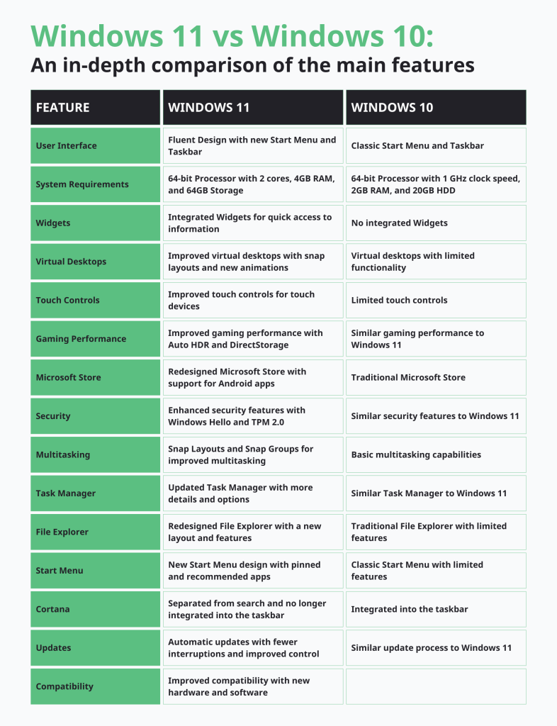 Benefits of Full Control Over Updates - contextual illustration