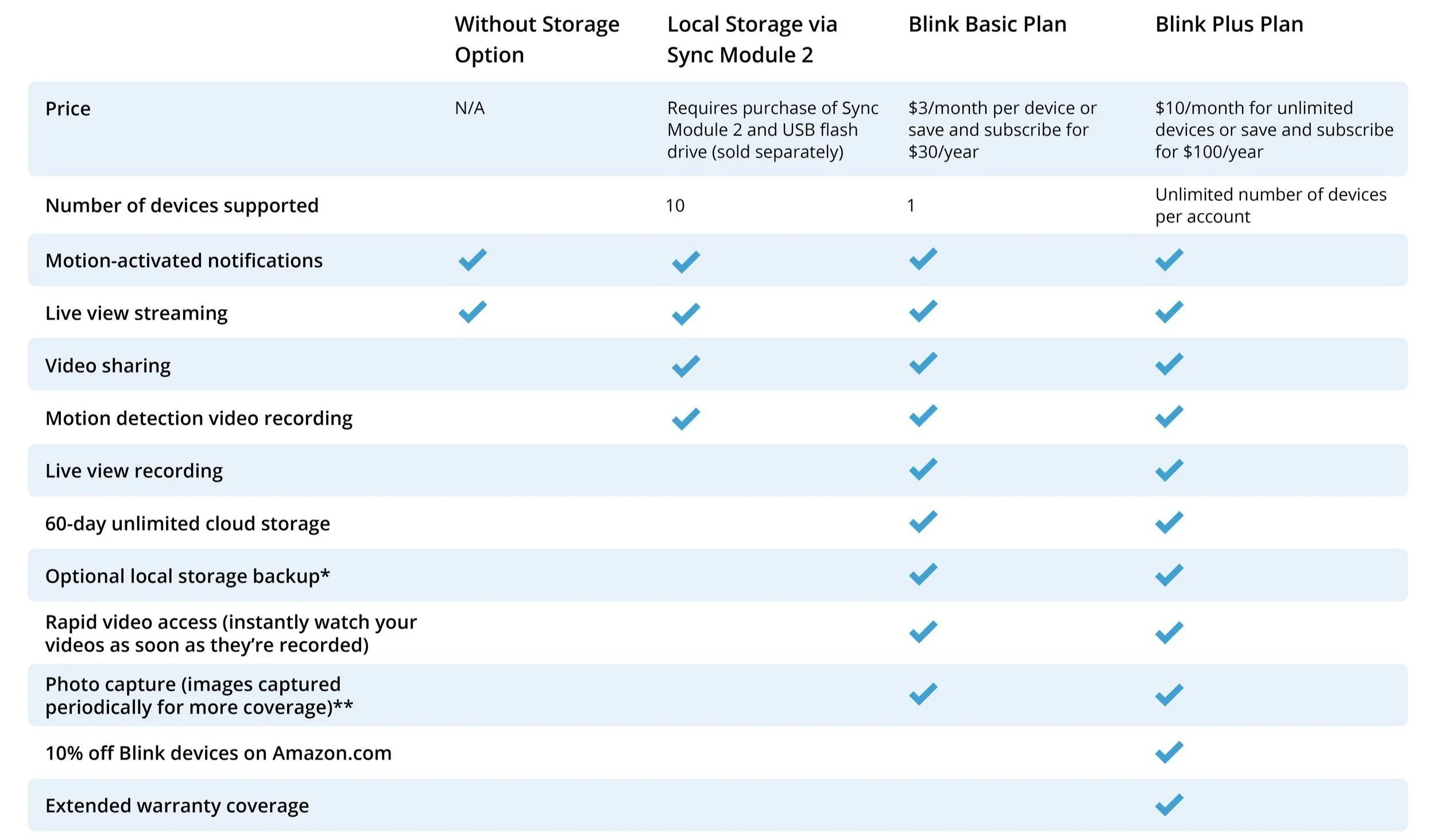 Understanding the Current Pricing and Discount Structure - contextual illustration
