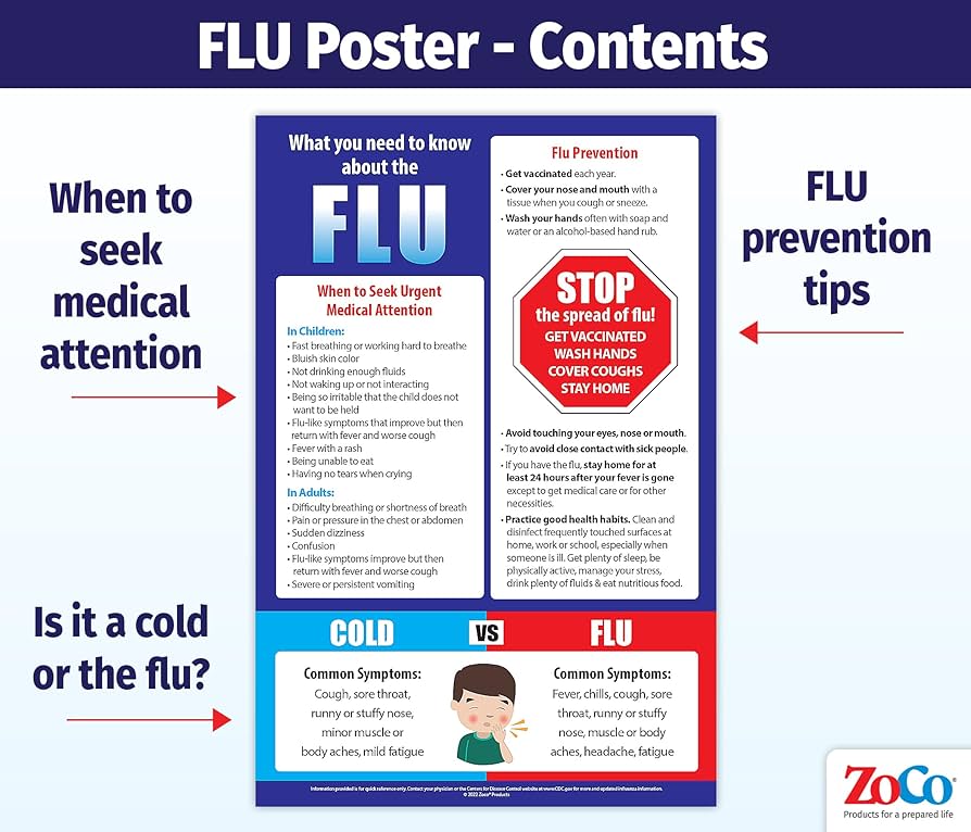FAQ - visual representation