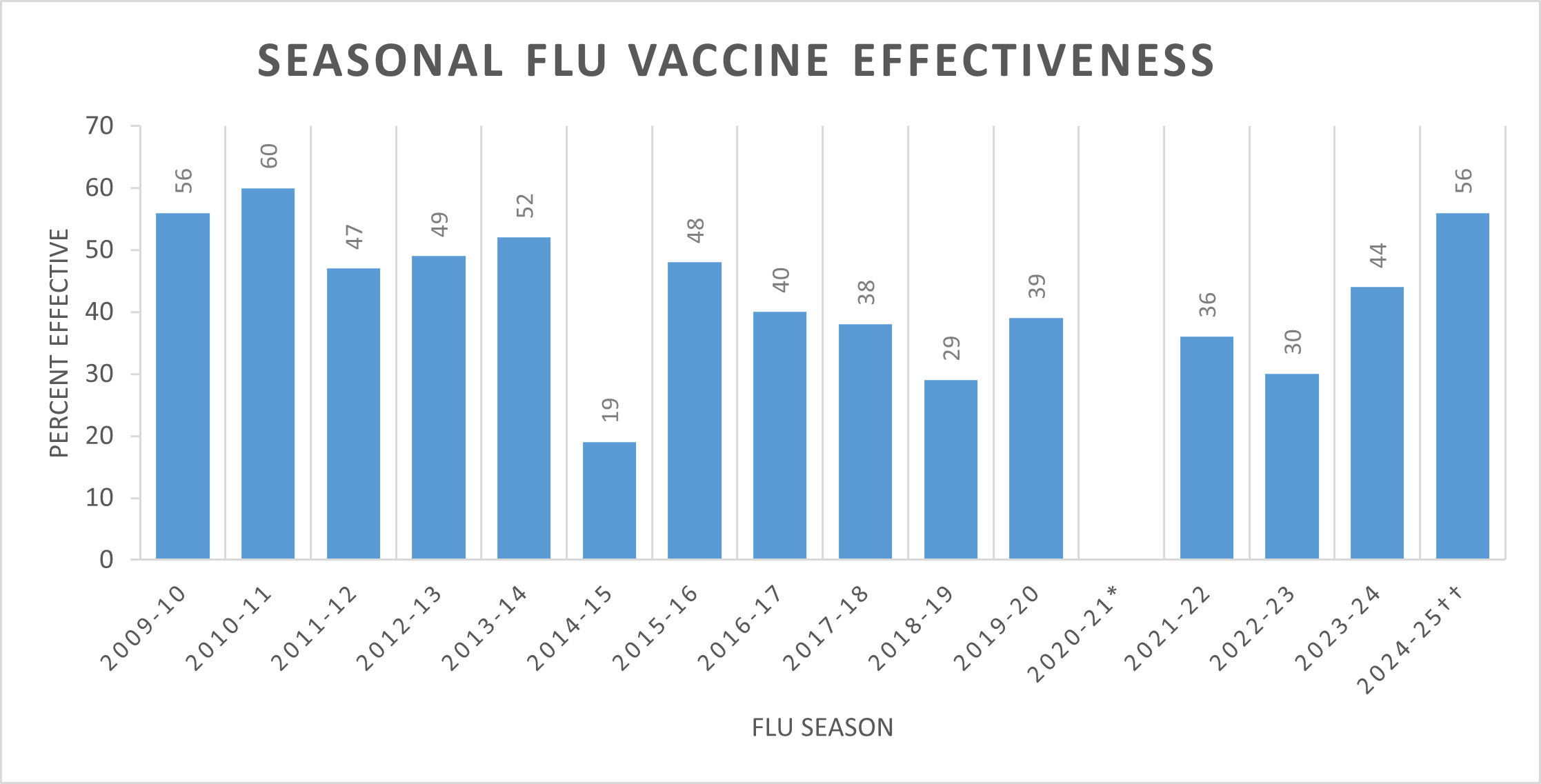 The Flu Vaccine Is Your Most Powerful Weapon - visual representation