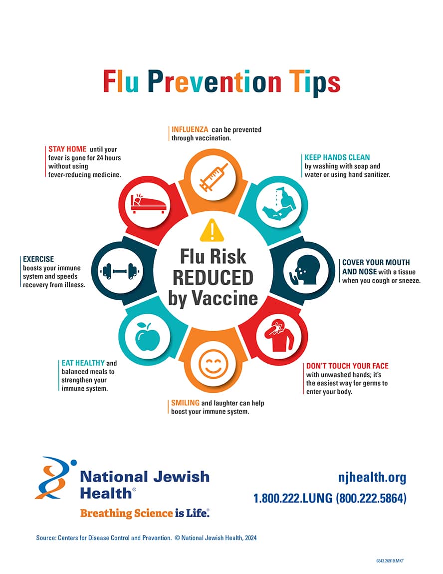 Stay Home When You're Sick (For Real This Time) - visual representation