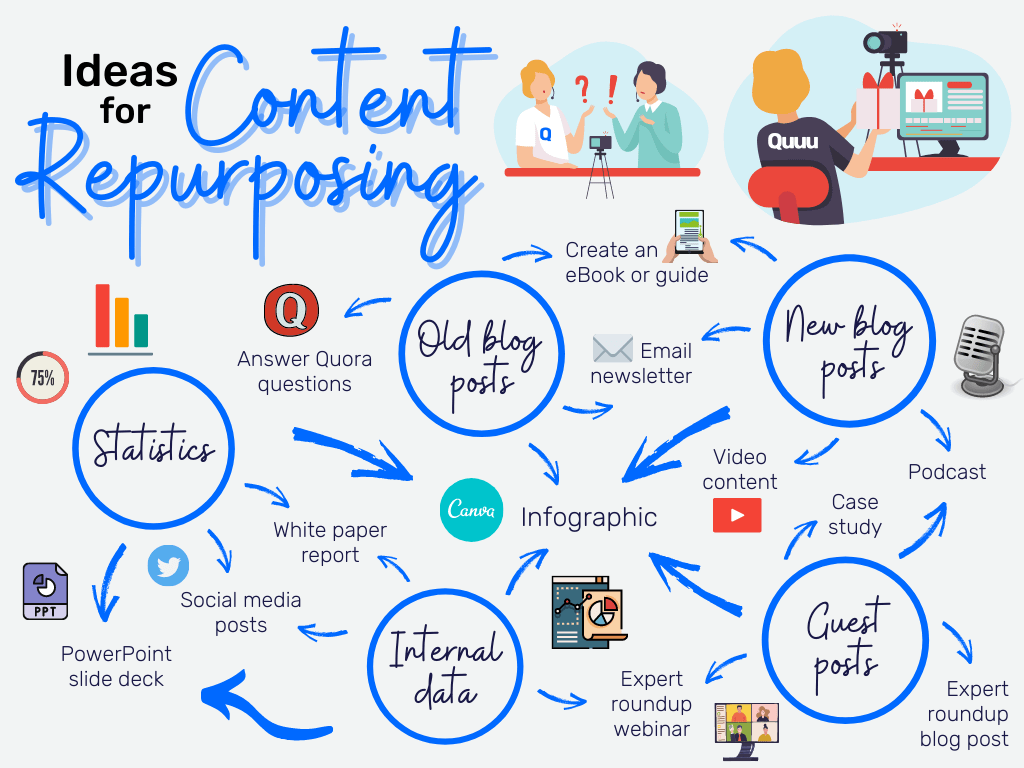 Tools That Make Content Repurposing Easier - visual representation