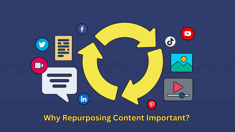 Measuring Repurposing ROI: What Actually Matters - visual representation