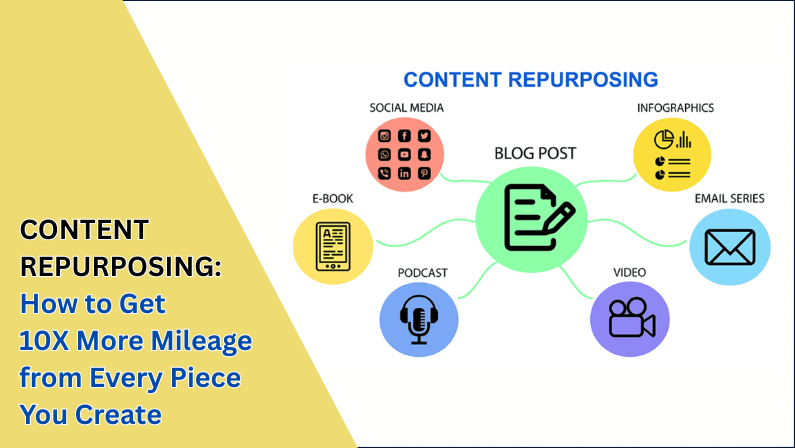 5 Ways to Repurpose Long-Form Blog Content - visual representation