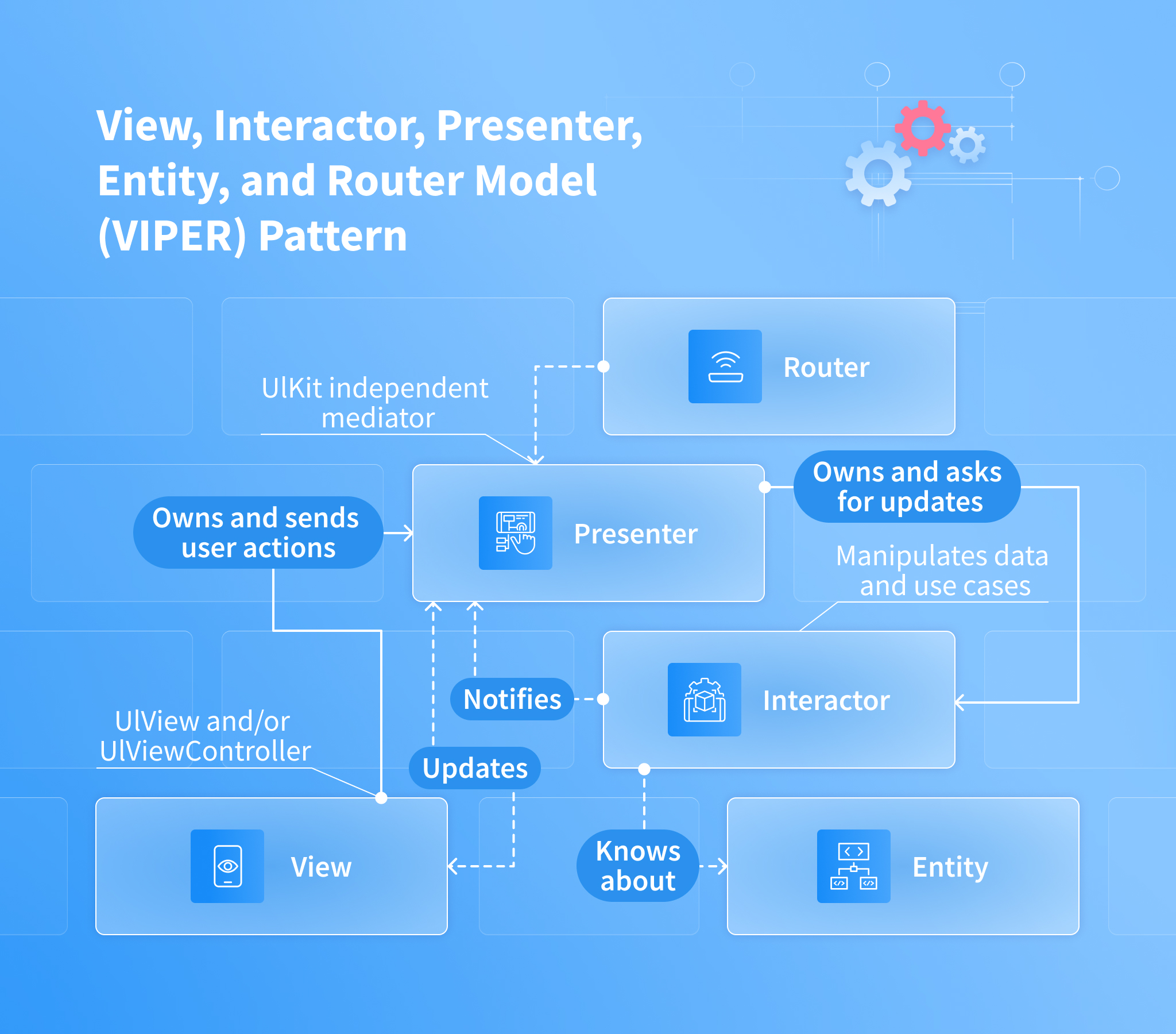 How File Systems Work on Mobile Devices - contextual illustration