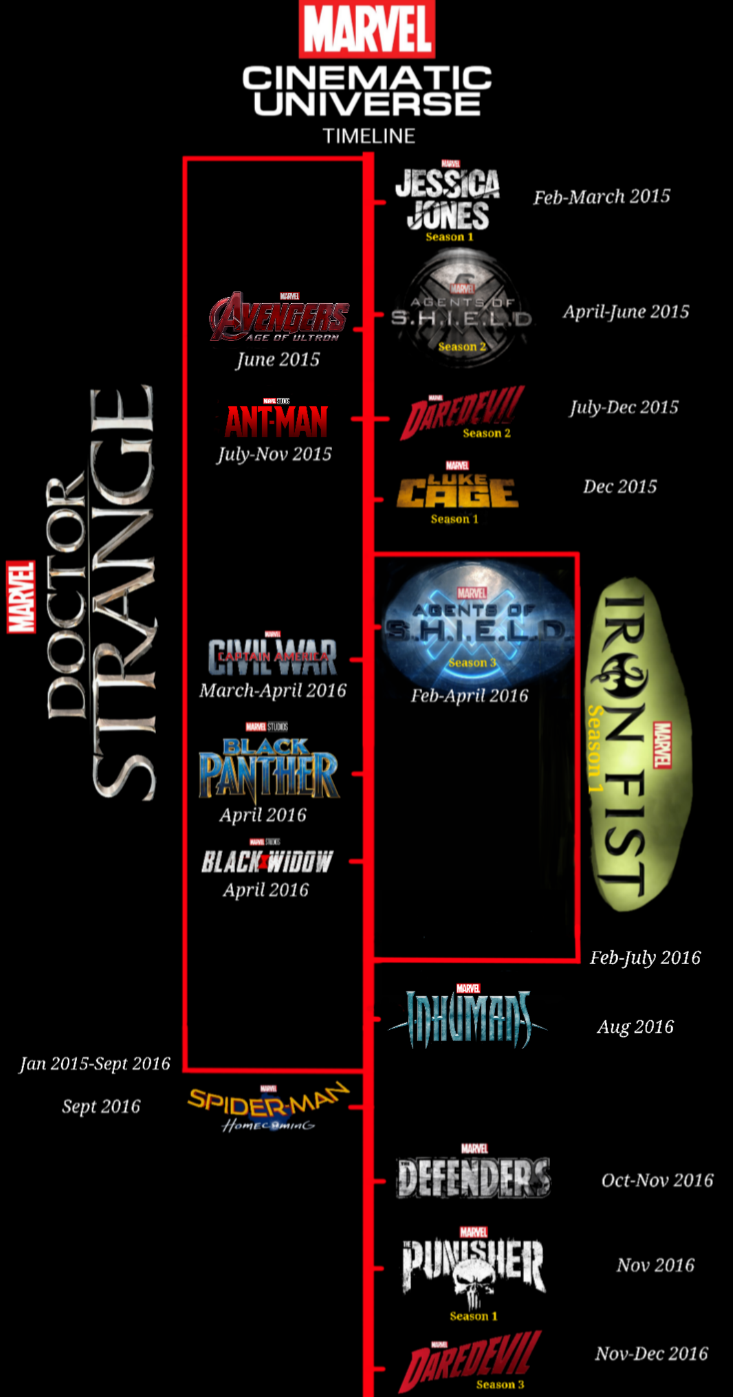 Building Your Perfect Watch Order - visual representation