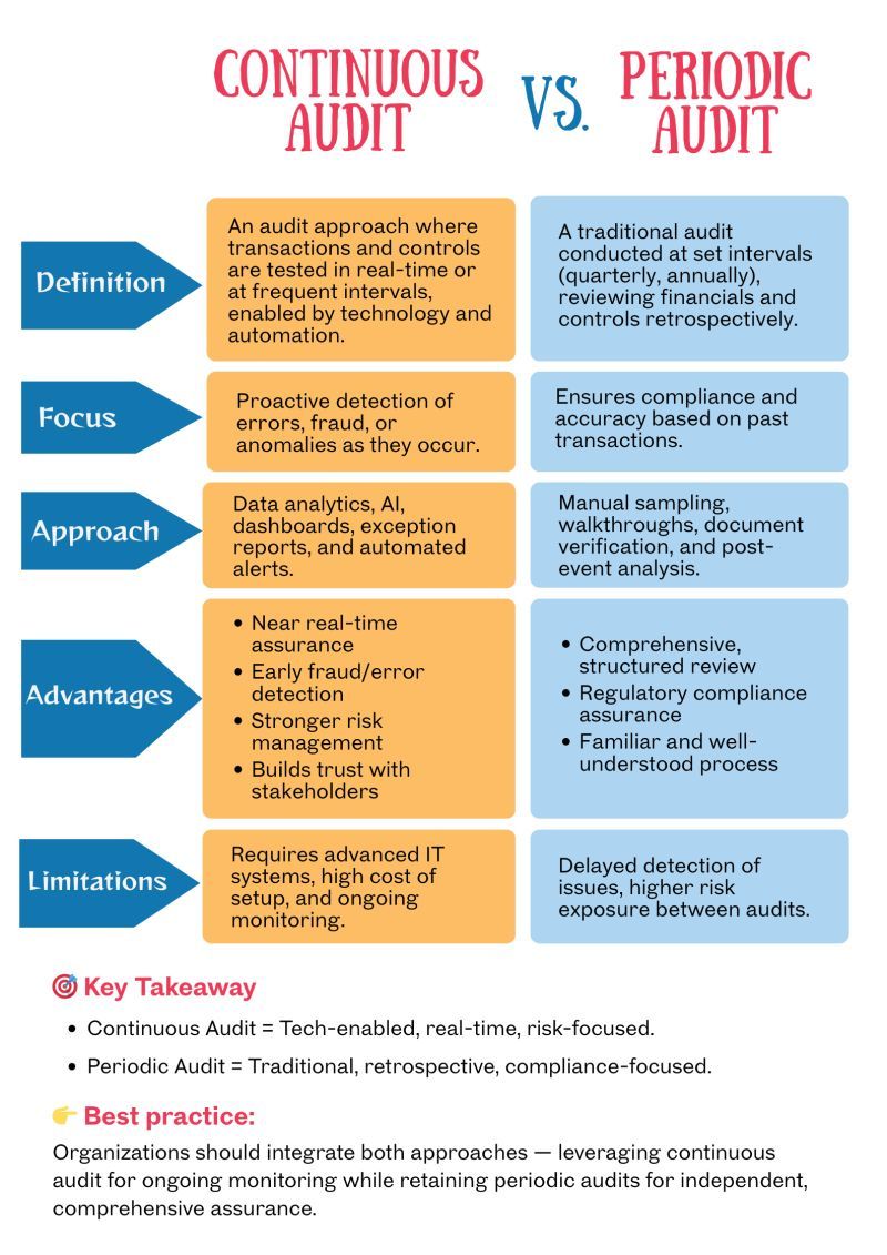 The Broken Status Quo: Why Annual Audits Don't Work Anymore - visual representation