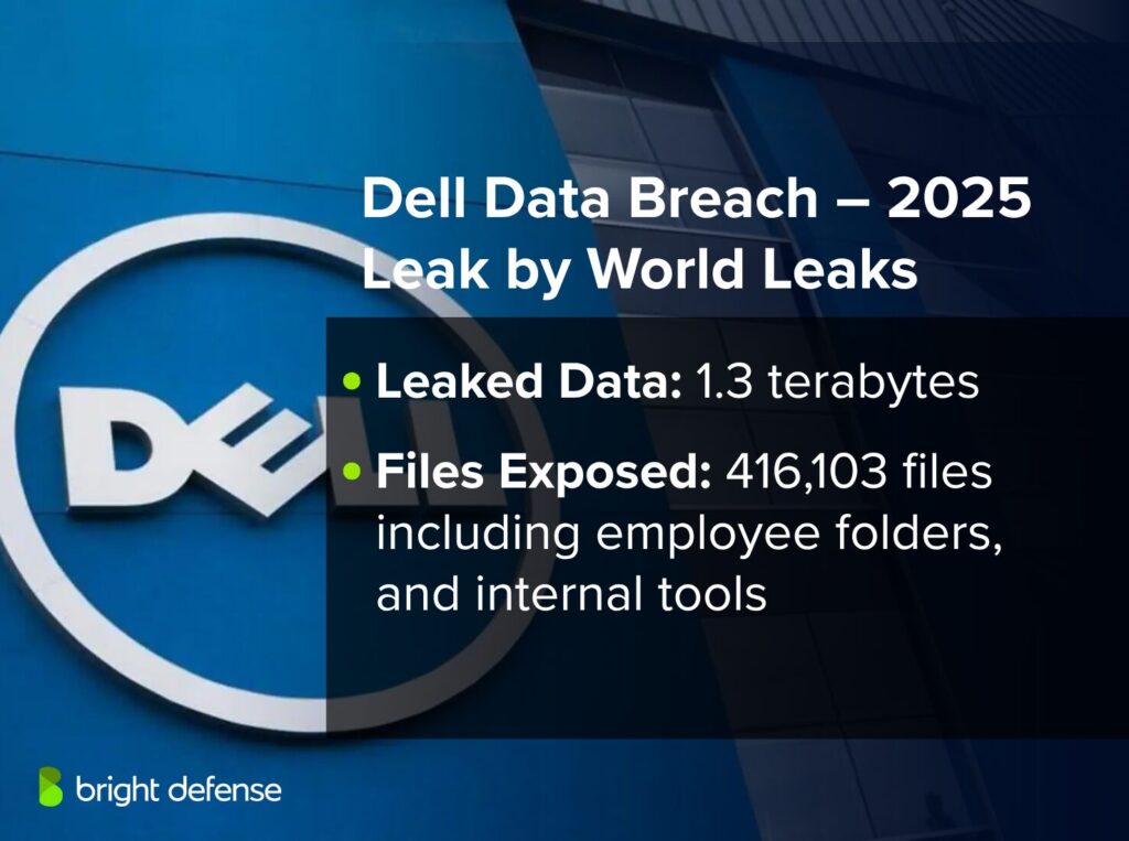 Future Trends: More Breaches Like This Are Coming - visual representation