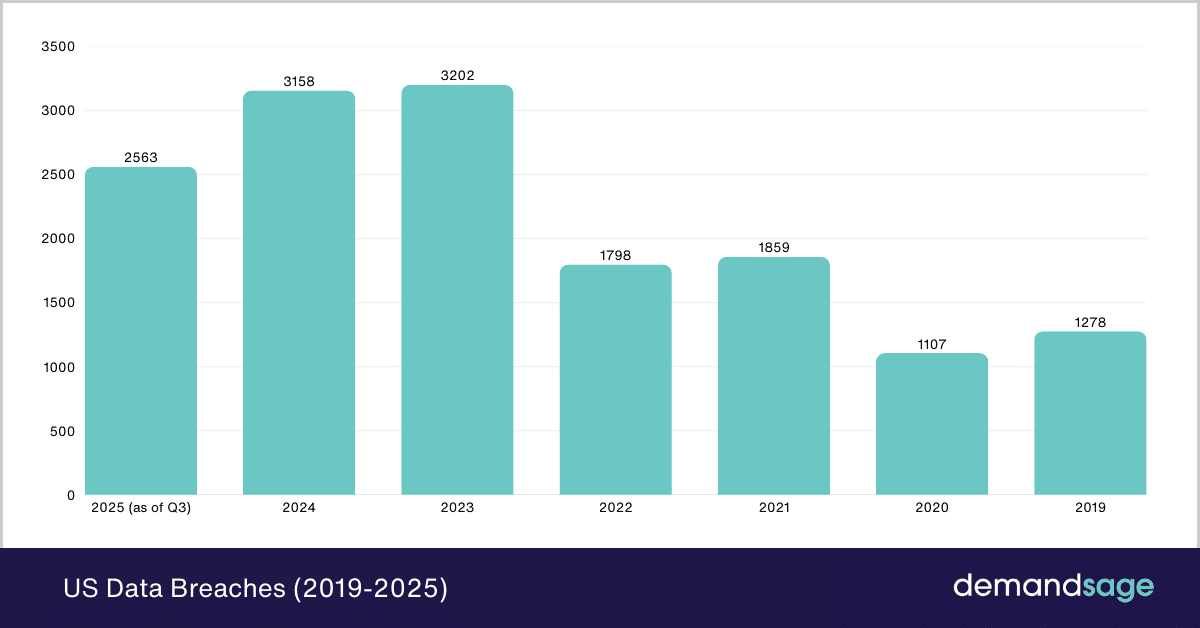 FAQ - visual representation