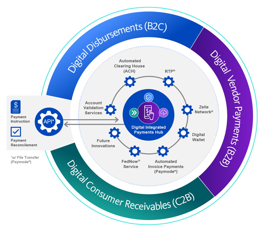What Is Conduent and Why Does It Matter? - contextual illustration