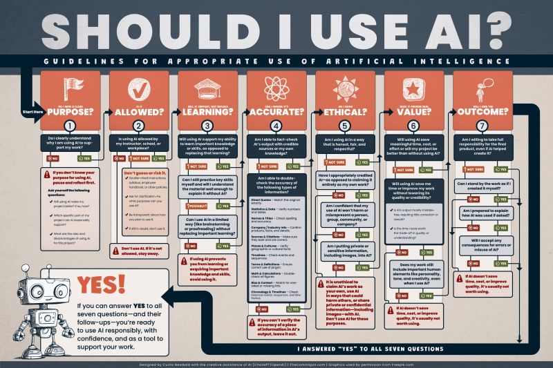The Authorization Gap: A Hidden Vulnerability - visual representation