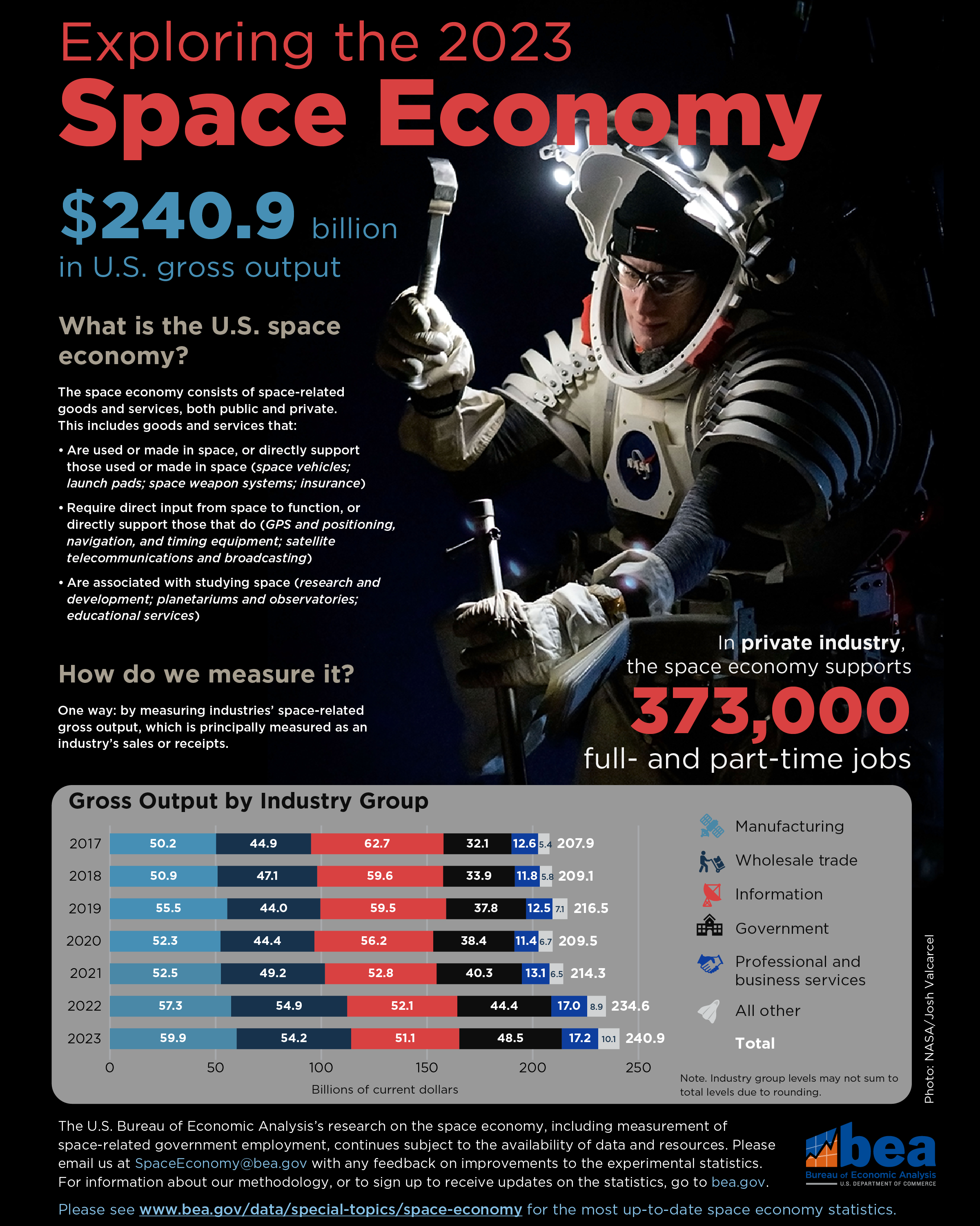 Congress Takes Action - visual representation