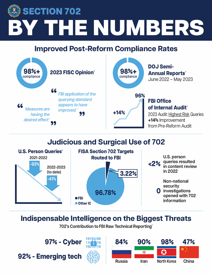 Case Studies: Surveillance in Practice - visual representation