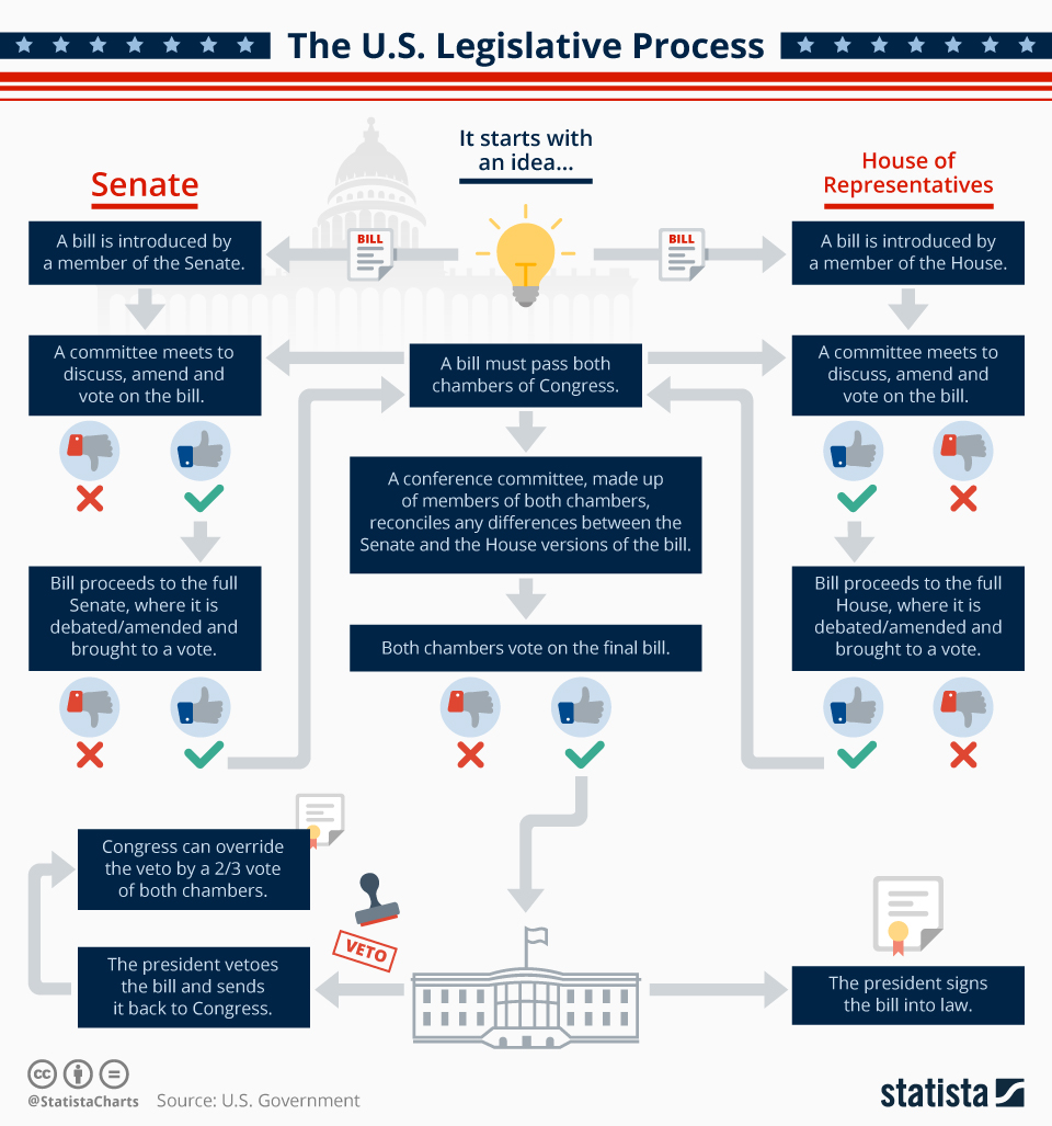 The Privacy Dilemma - visual representation